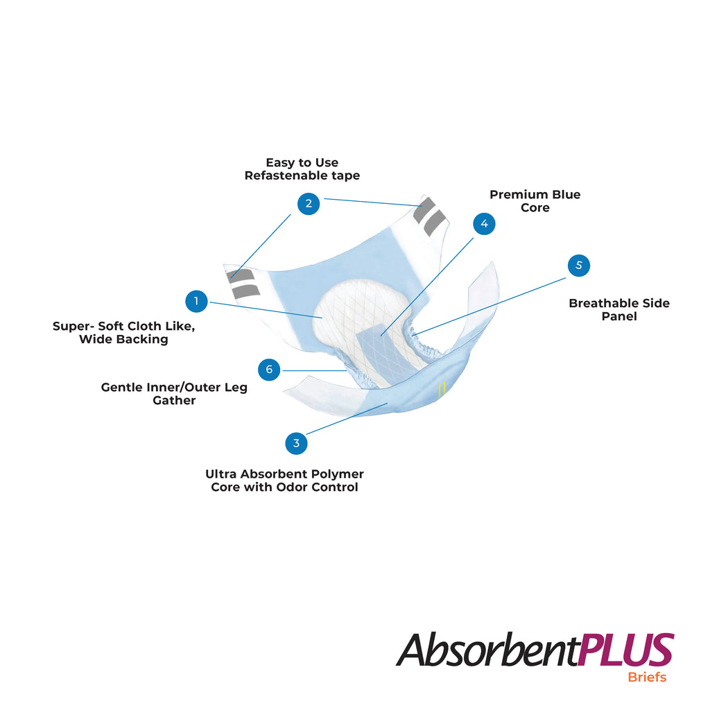 Absorbent Plus Brief