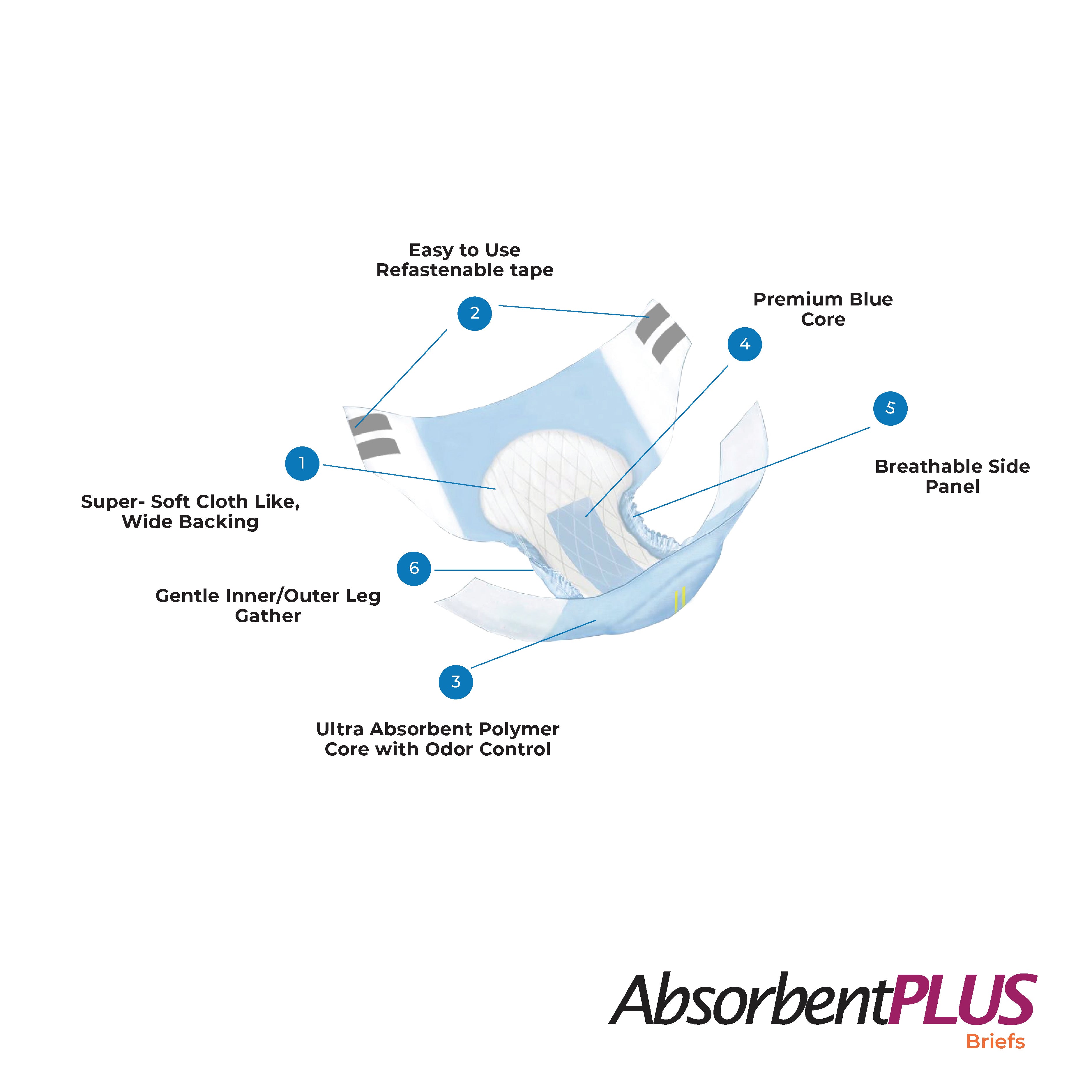 Absorbent Plus Brief