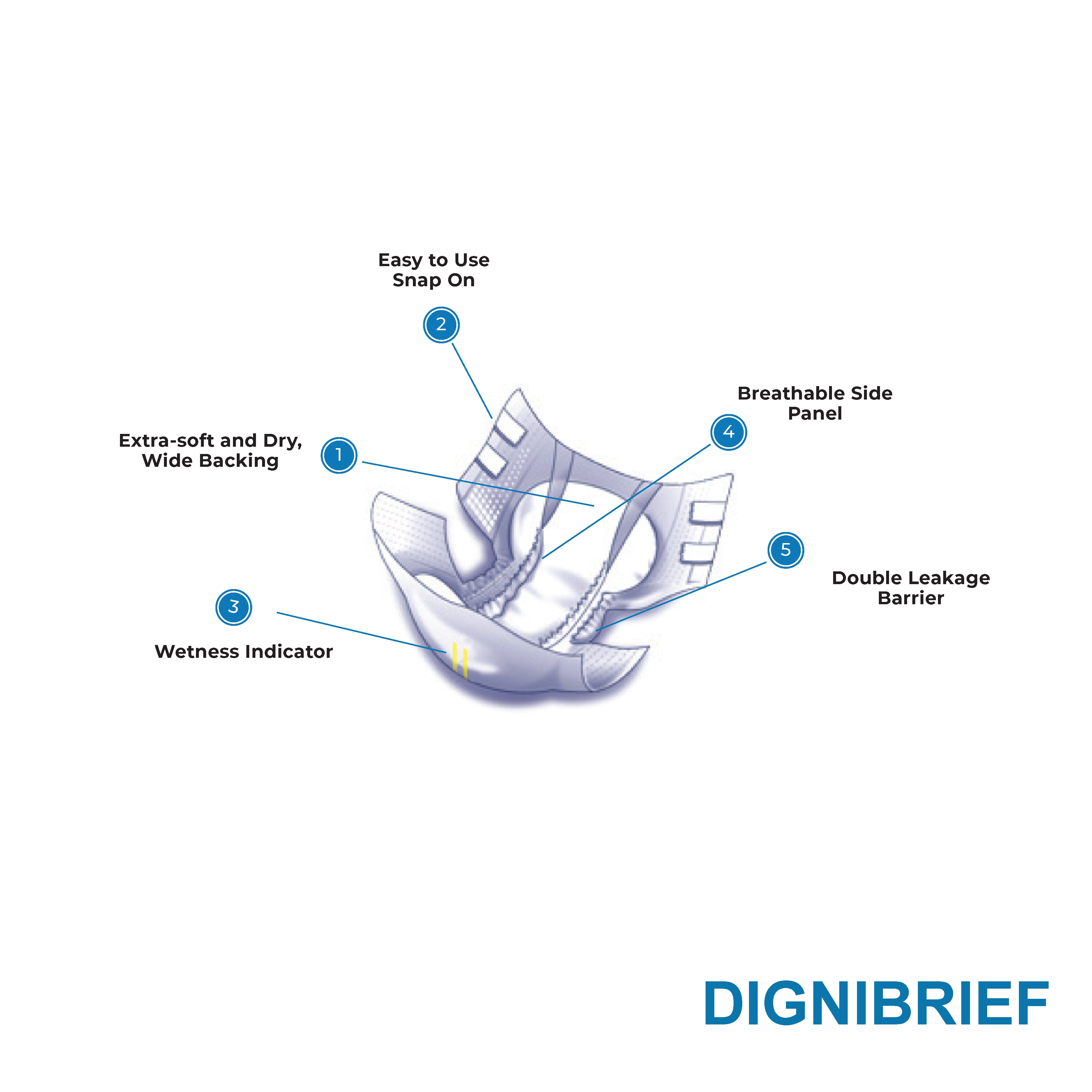 Digni Brief – Genesis Healthcare Products Inc